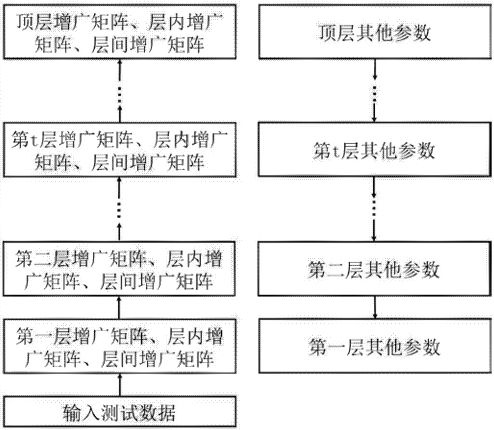 SAR image target recognition method based on multilayer probability statistics model