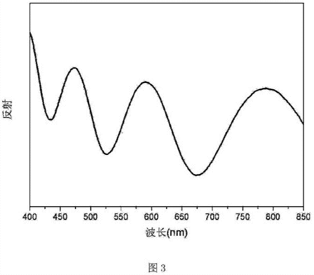 Method for preparing rare-earth-containing high polymer nanometer composite film