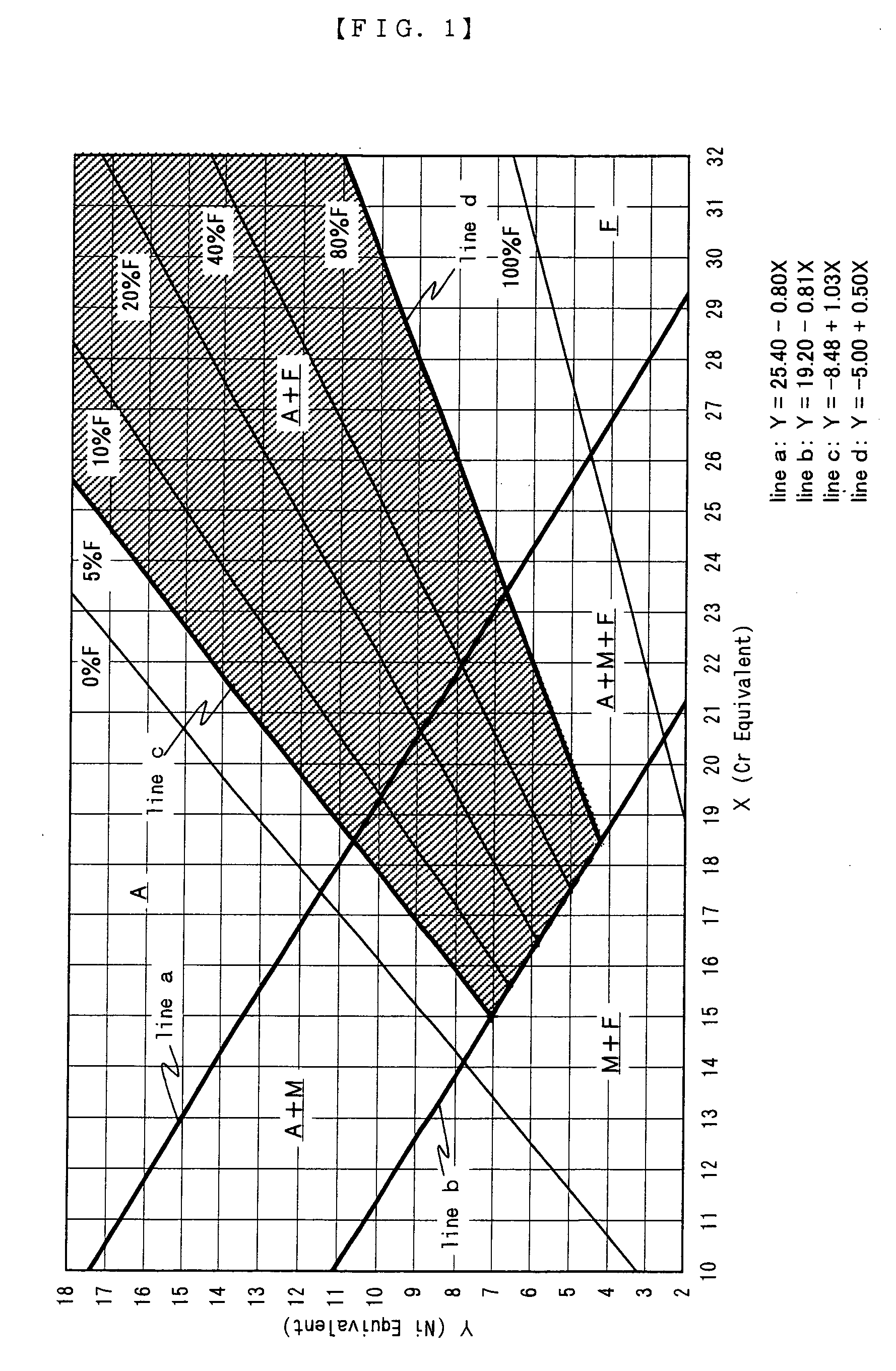 High-silicon stainless