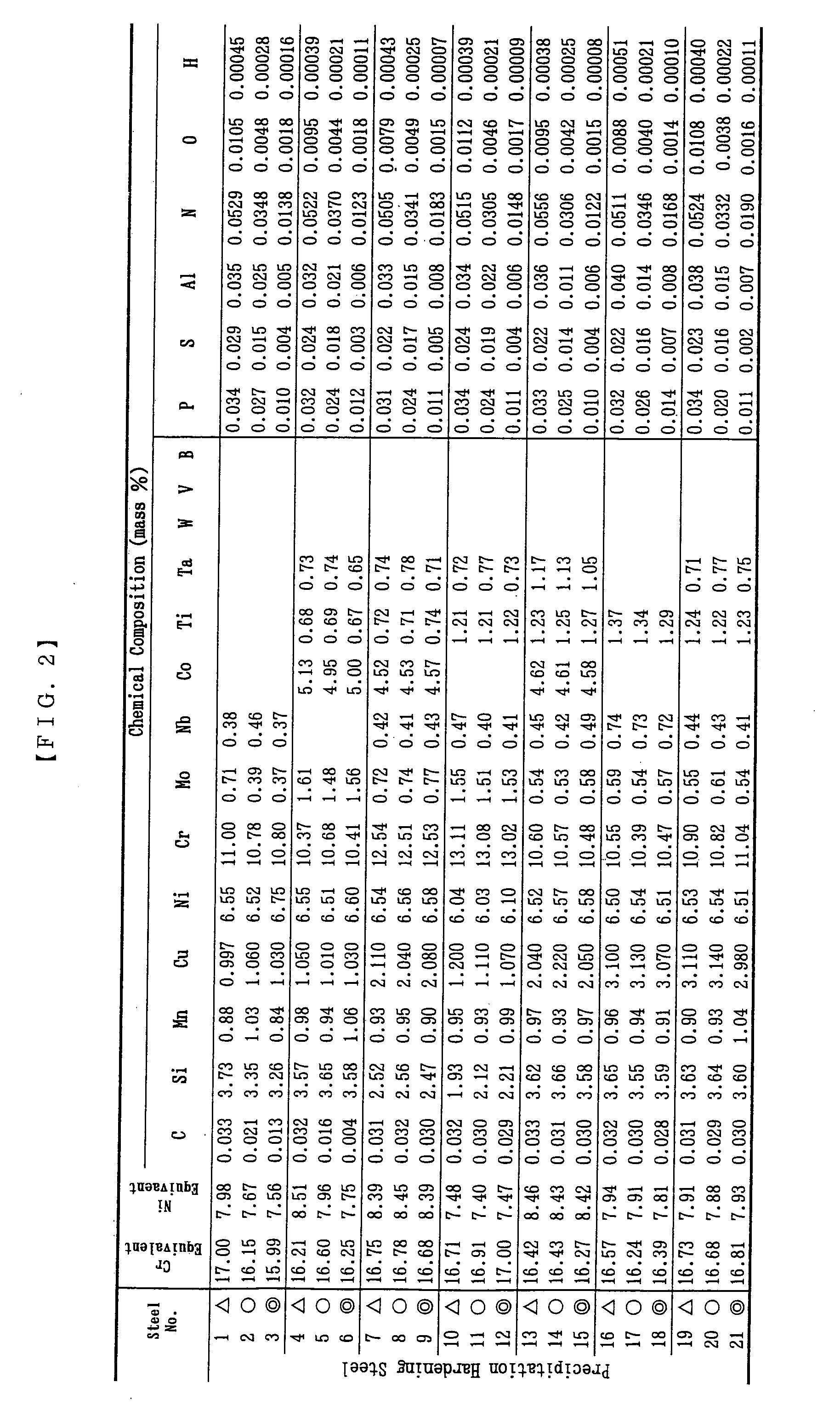 High-silicon stainless