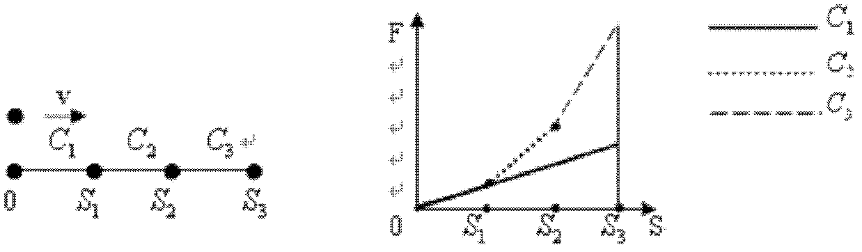 Classified strain limiting-based dynamic cloth simulation method