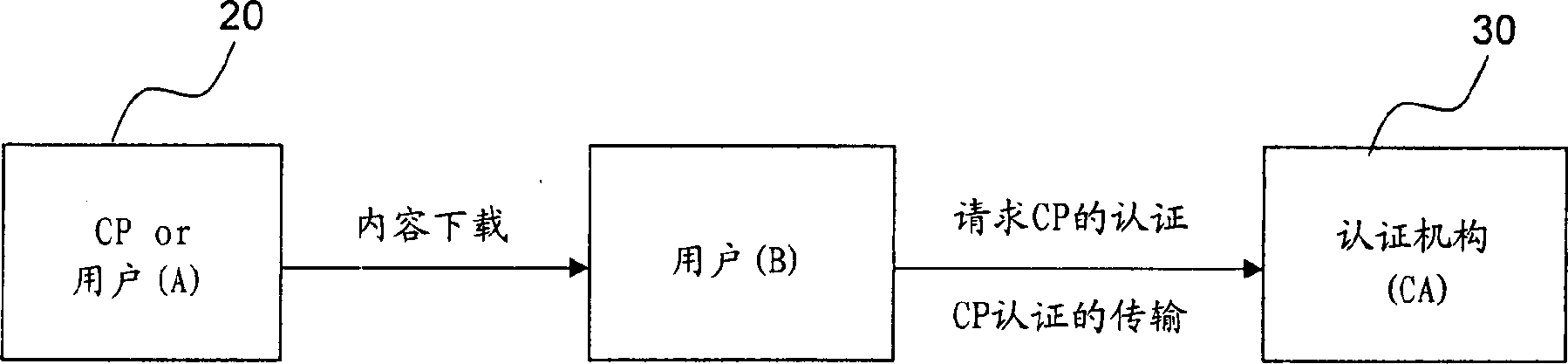 Method for identifying content provider and ensuring content integrity