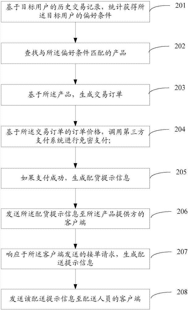 Information processing method and device