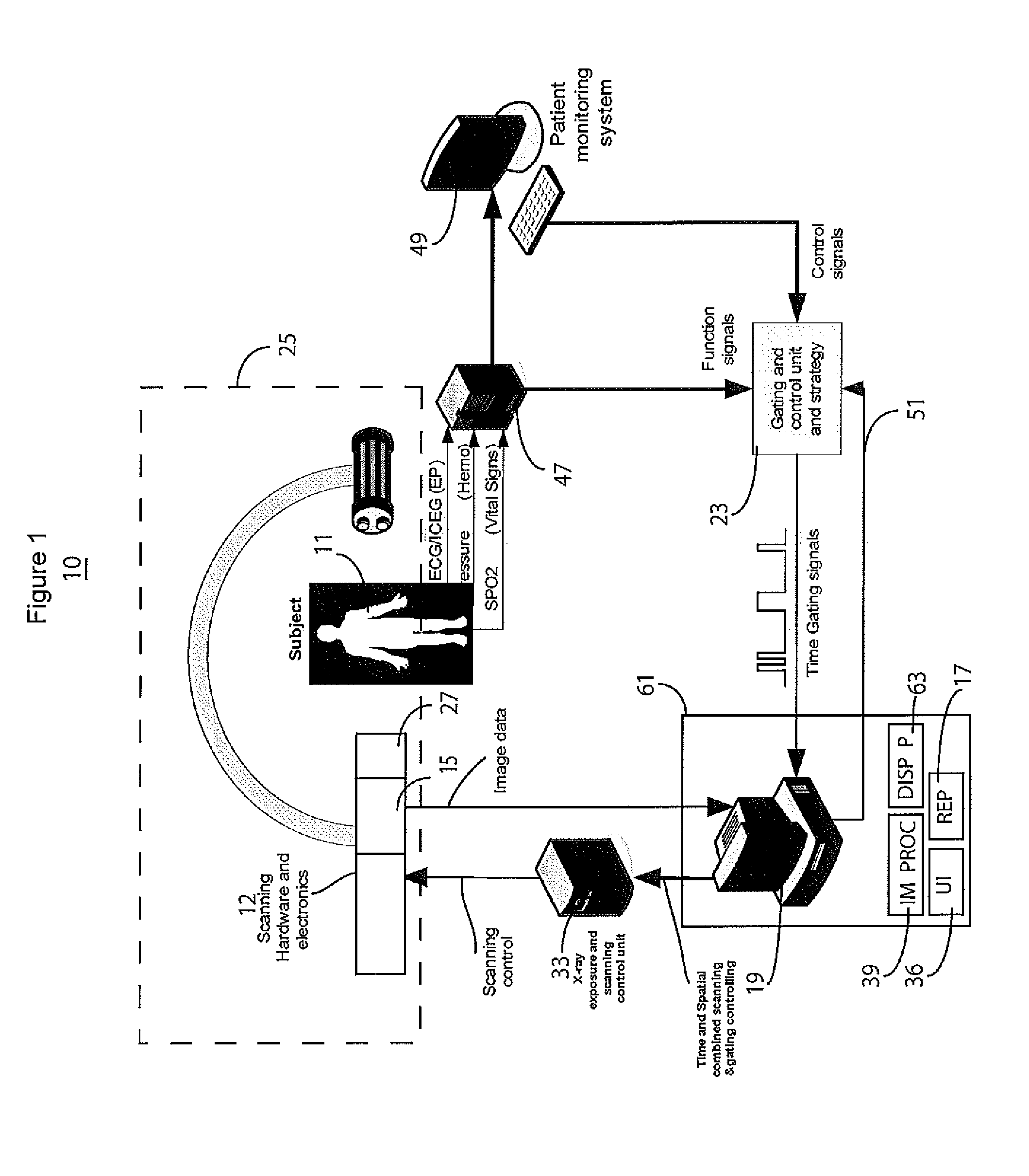 System for image scanning and acquisition with low-dose radiation