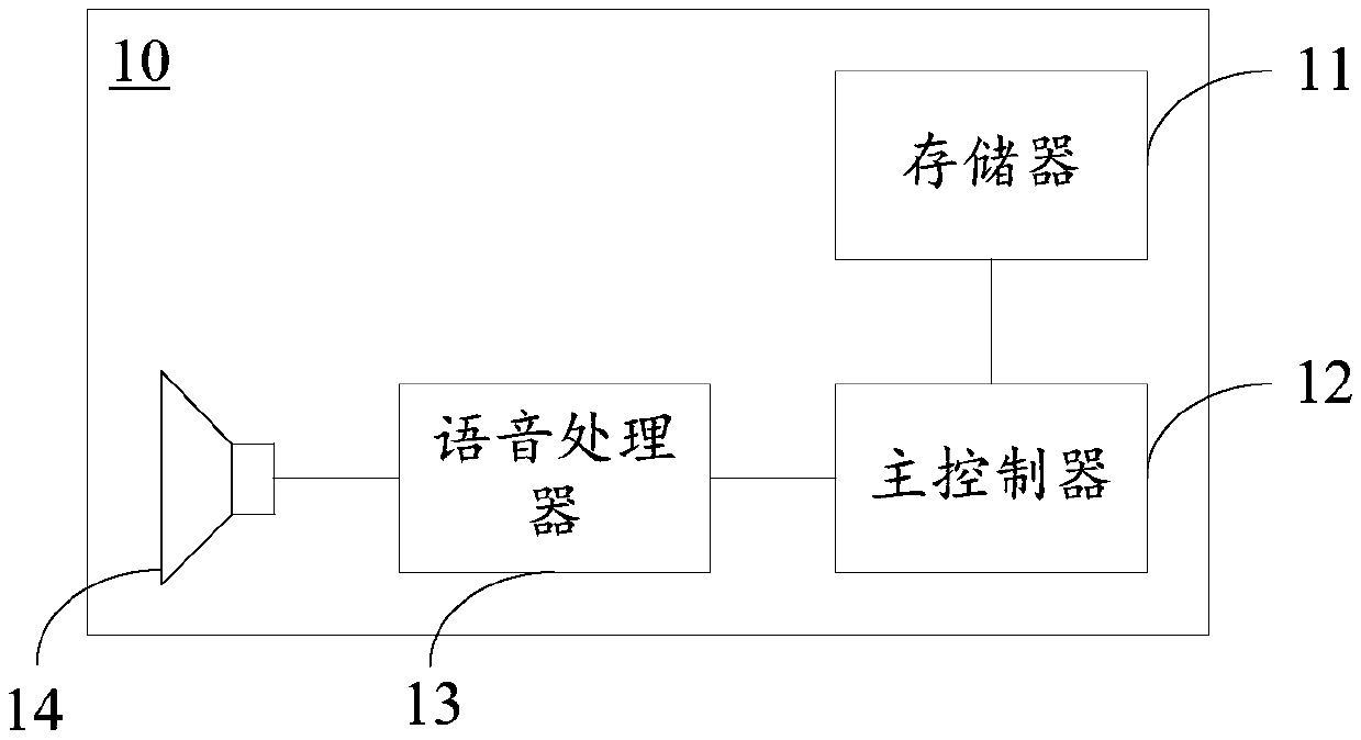 Unmanned aerial vehicle, voice system thereof and voice interaction method