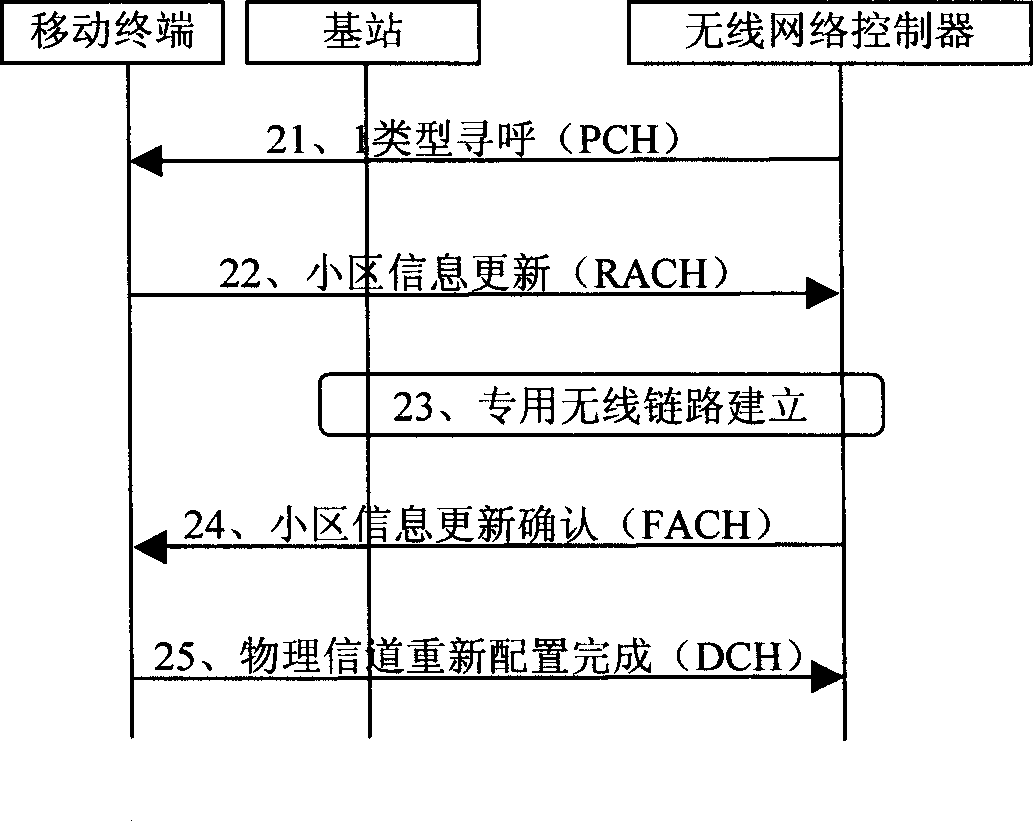 Method and apparatus for implementing state transfer in wireless communication system