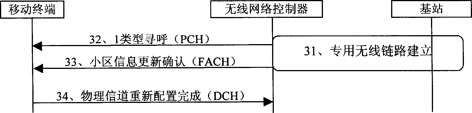 Method and apparatus for implementing state transfer in wireless communication system