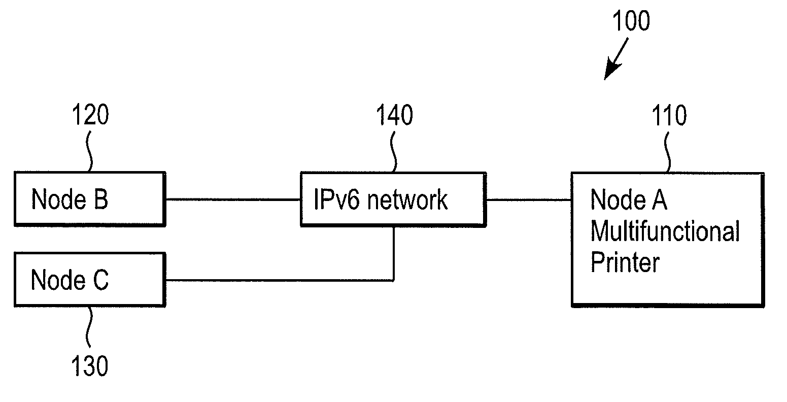 Method and system for using neighbor discovery unspecified solicitation to obtain link local address