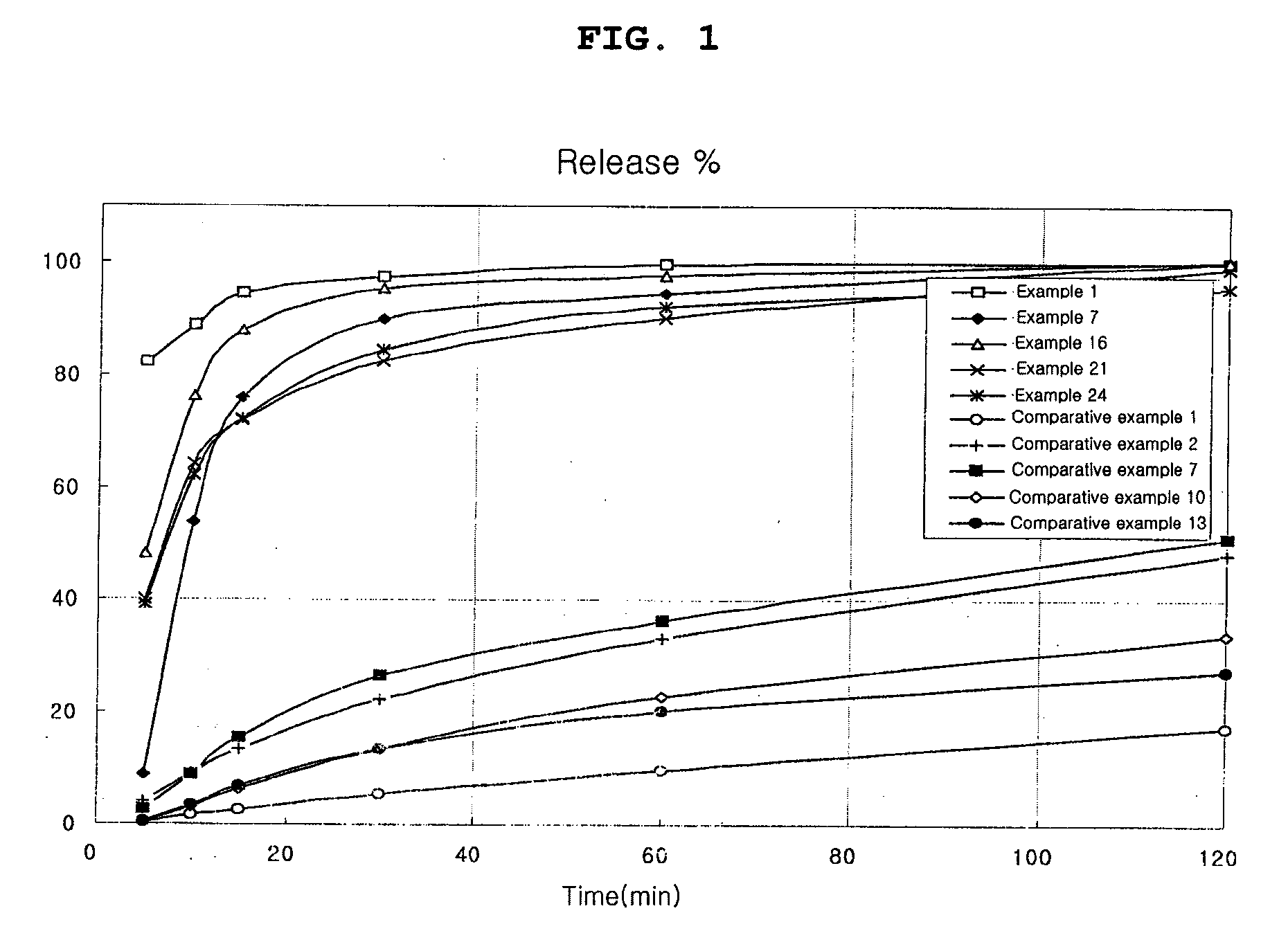 Oral Preparation Having Improved Bioavailability