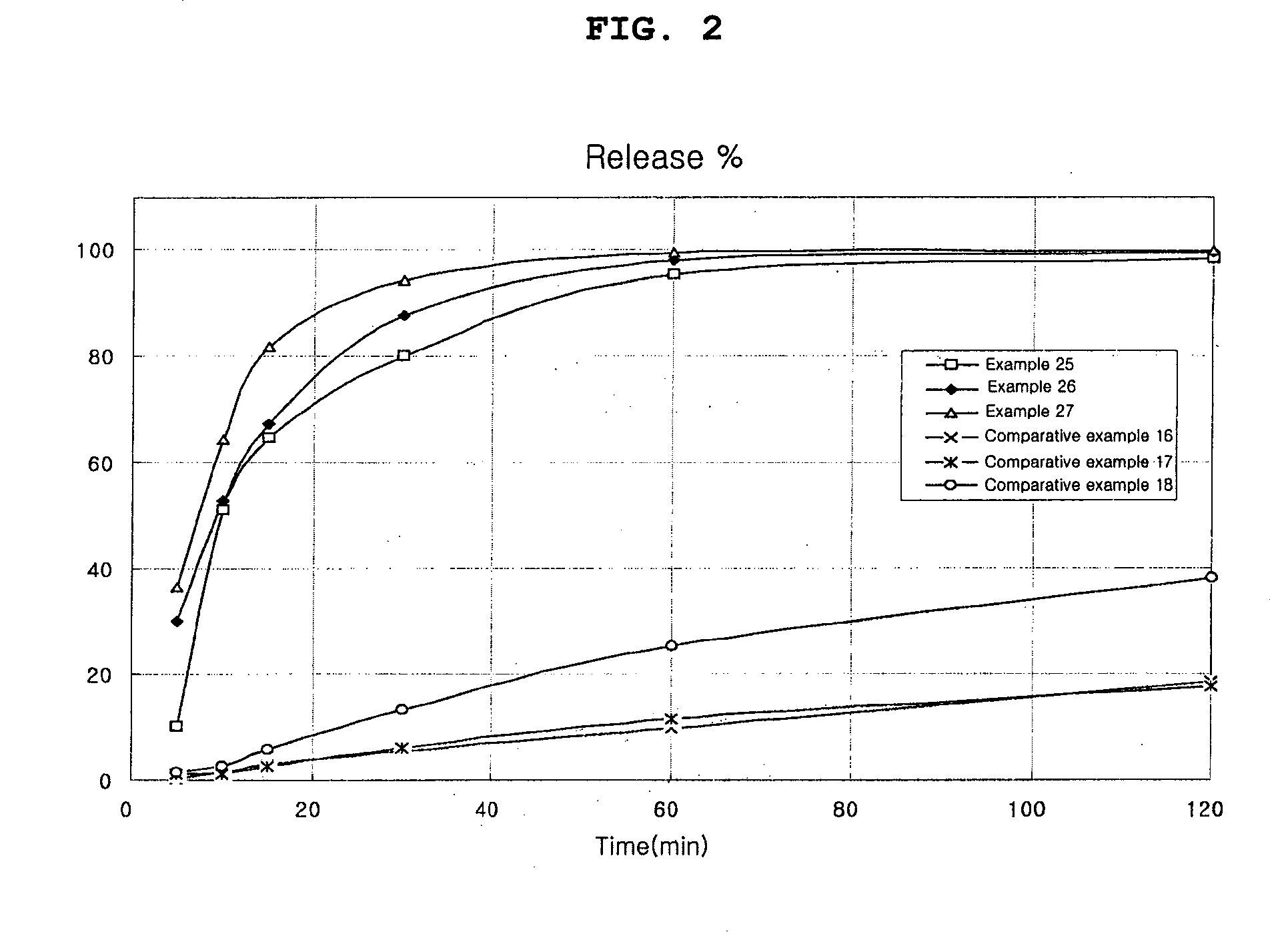 Oral Preparation Having Improved Bioavailability