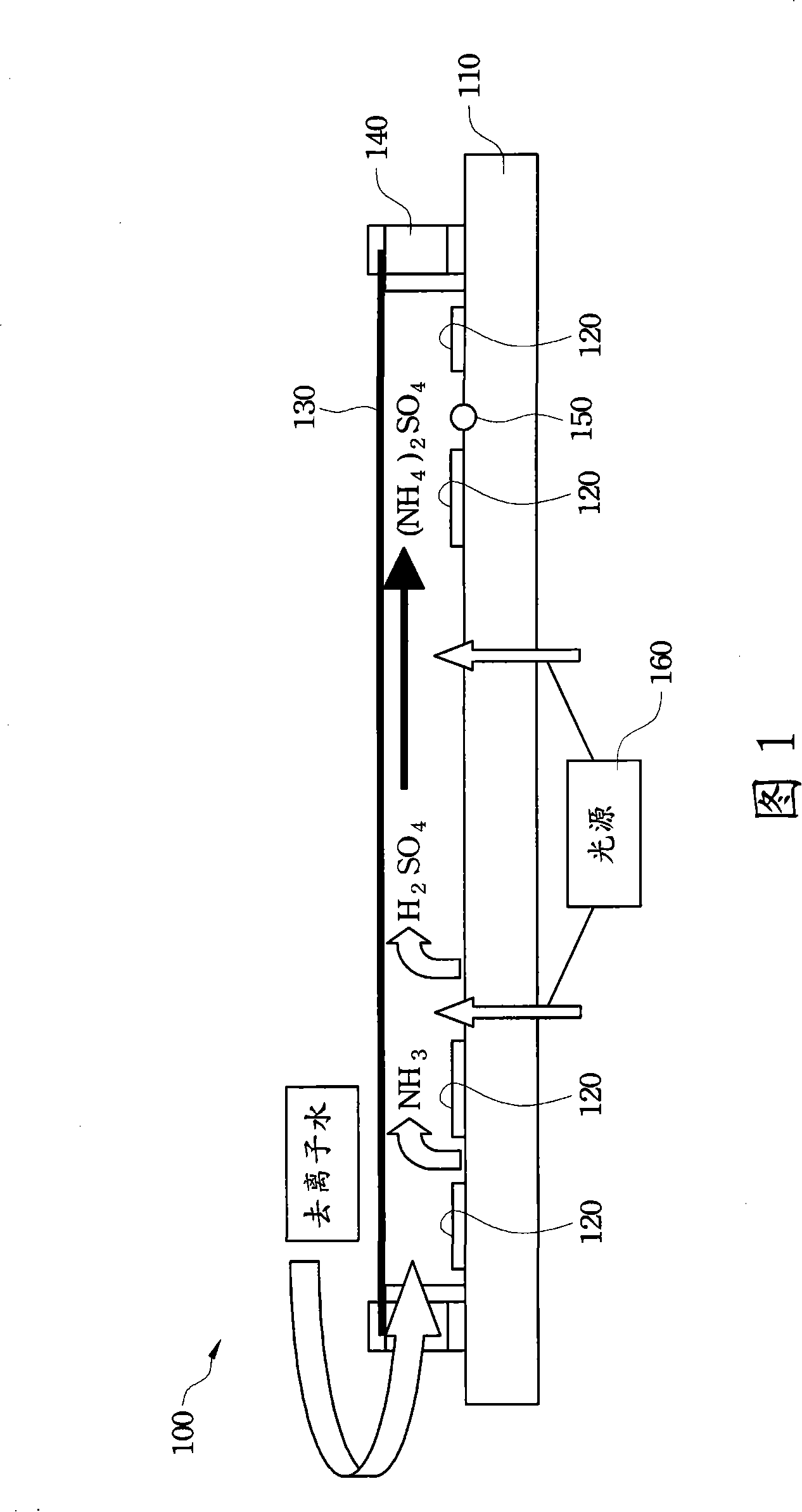 Method and system for wafer inspection