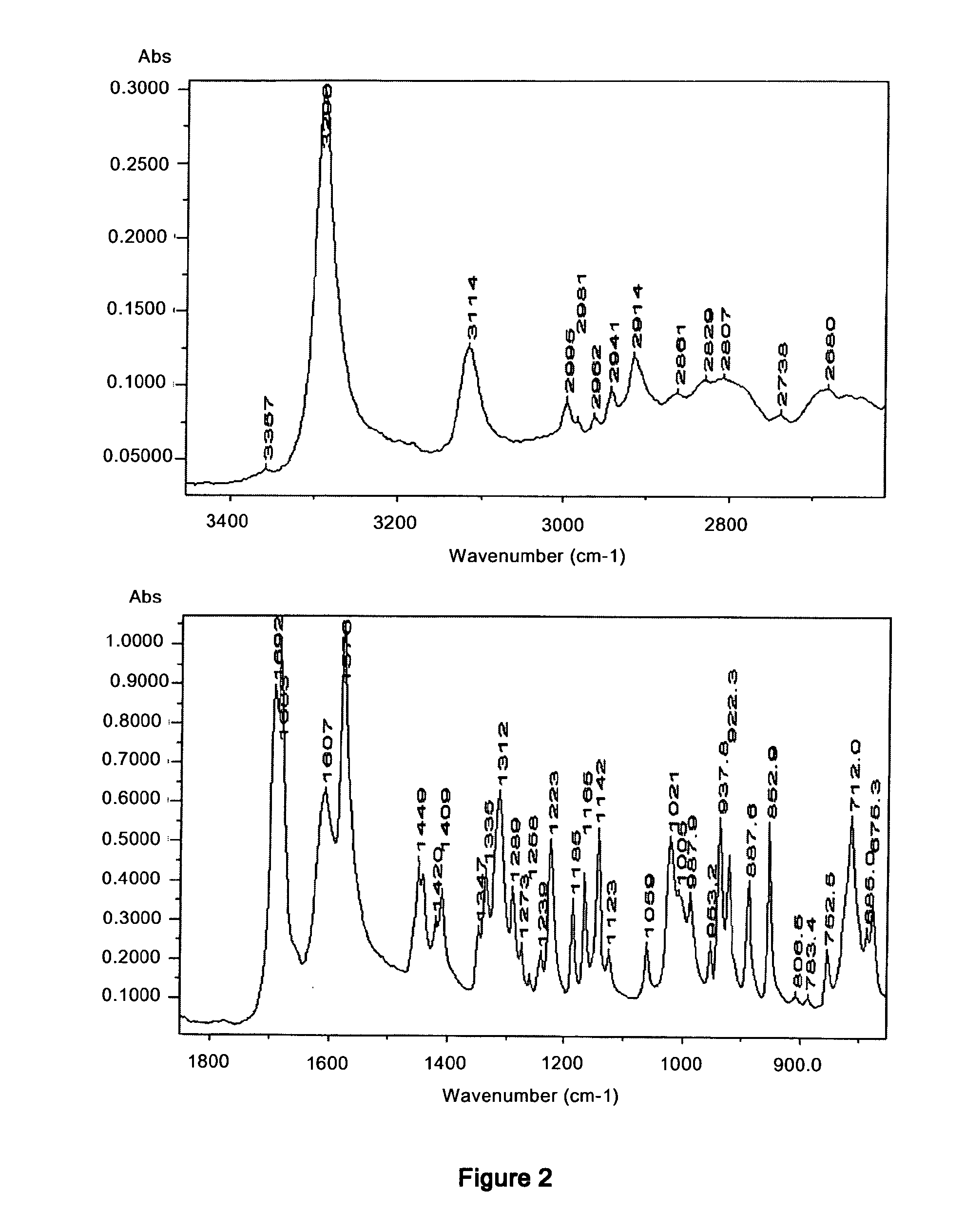 Polymorphs of enantiopure erdosteine