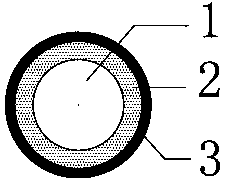 Composite material shielding power cable