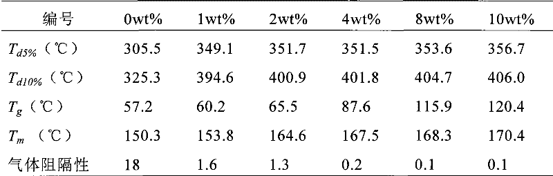 Method for preparing biodegradable polyester and original montmorillonoid soil nano composite material