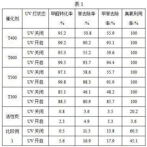 Fresh air and indoor air purification integrated device and purification method