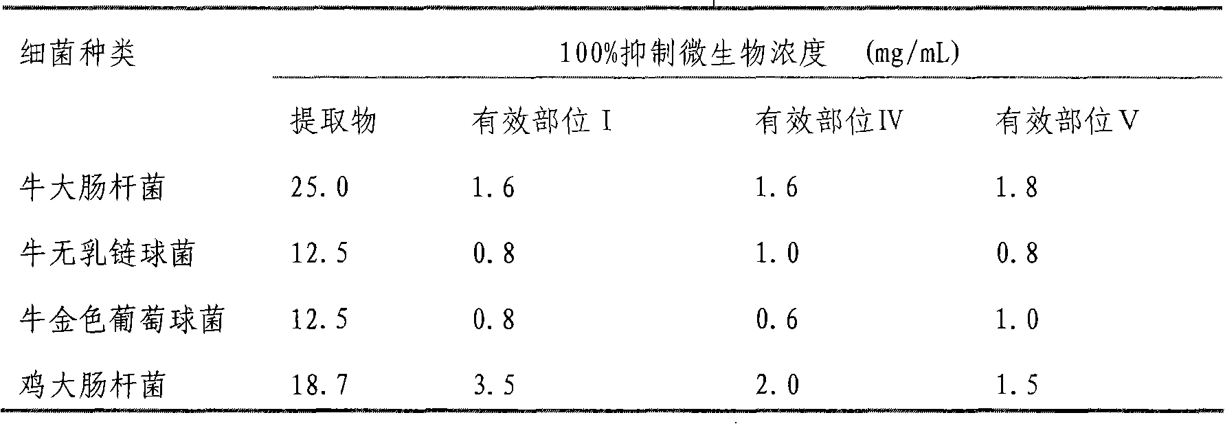 Uses of smoked plum extract against virus, bacteria, mycoplasma or chlamydia of livestock and poultry