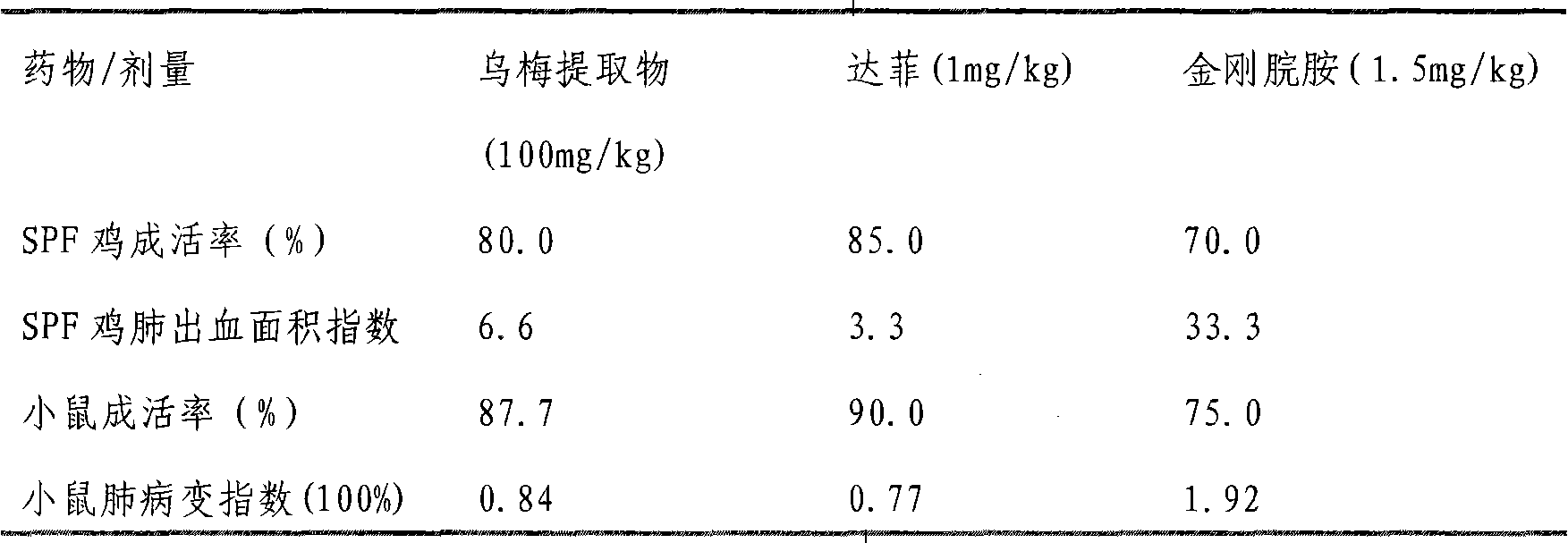 Uses of smoked plum extract against virus, bacteria, mycoplasma or chlamydia of livestock and poultry