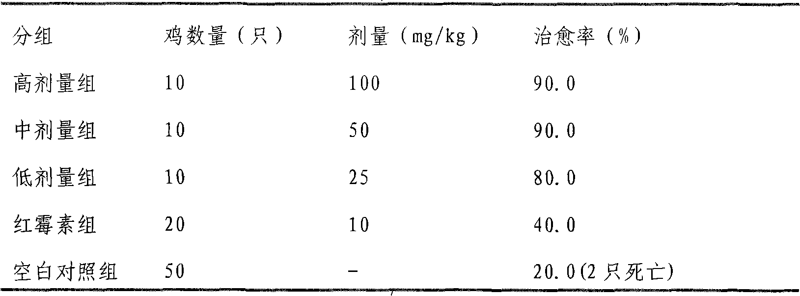 Uses of smoked plum extract against virus, bacteria, mycoplasma or chlamydia of livestock and poultry