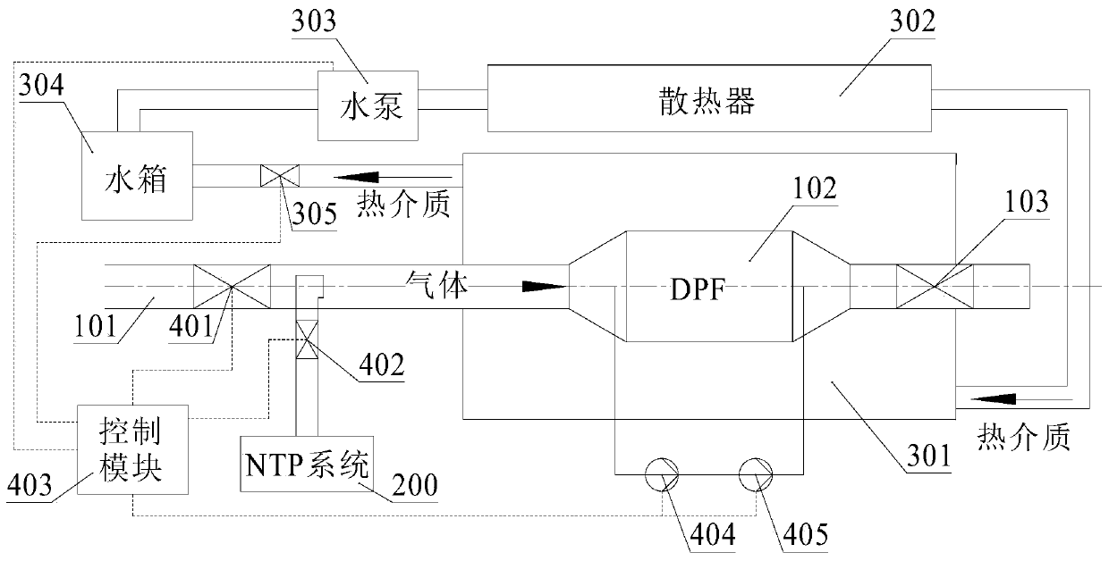 DPF regeneration system capable of optimizing heat management and control method