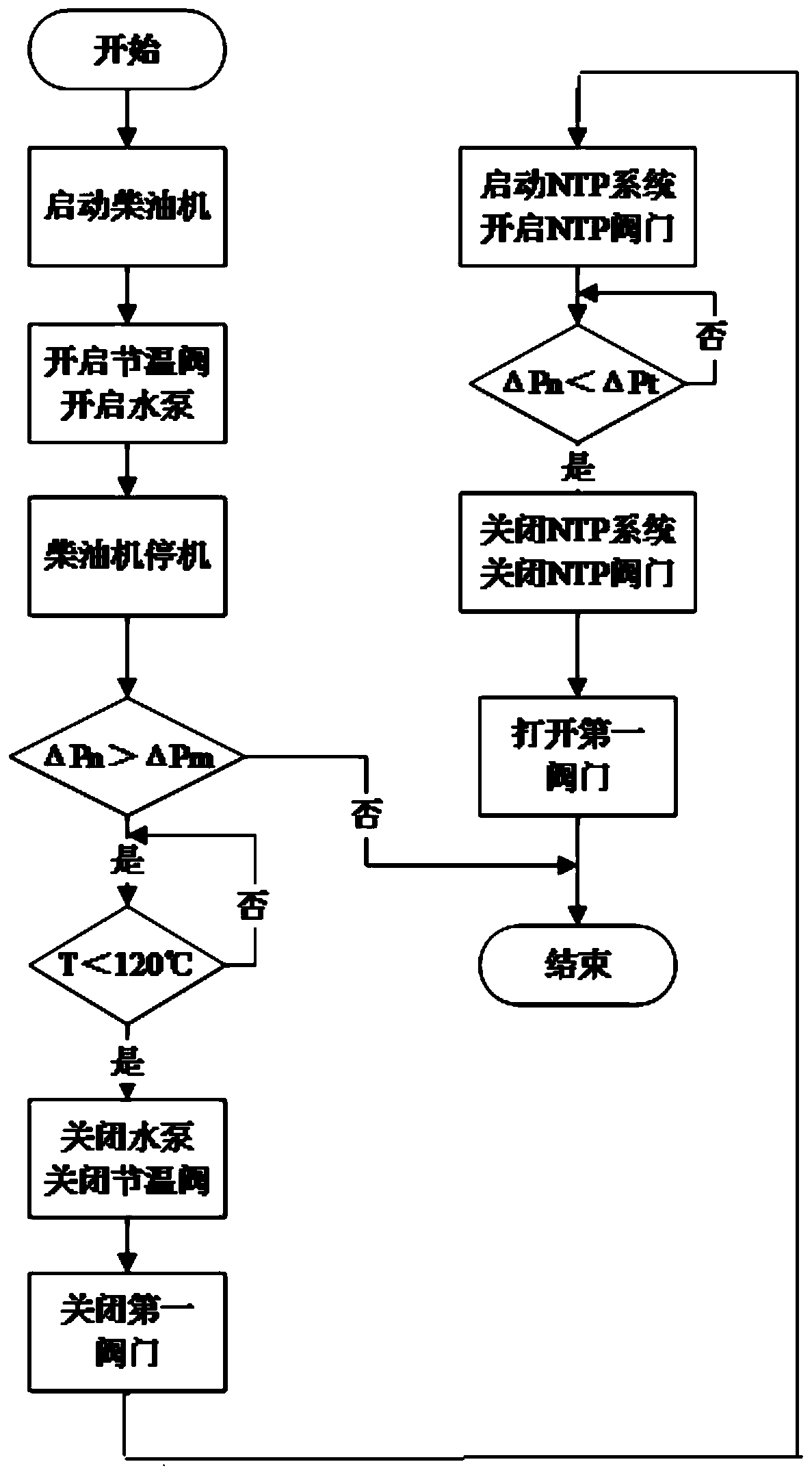 DPF regeneration system capable of optimizing heat management and control method