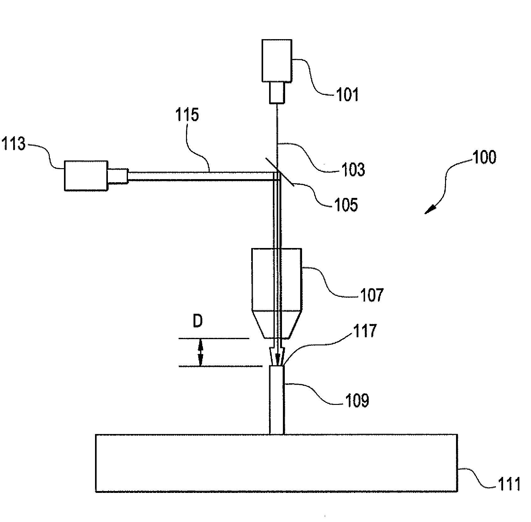 Preheating using a laser beam