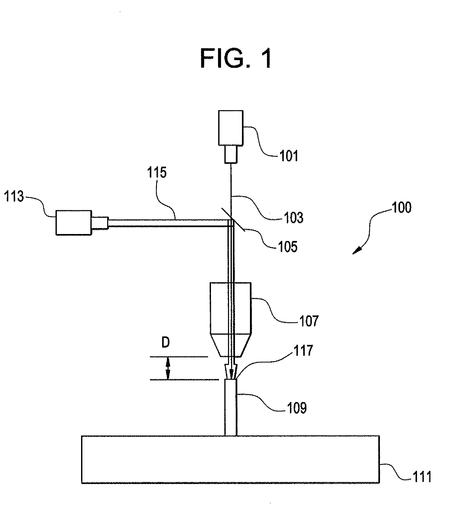 Preheating using a laser beam