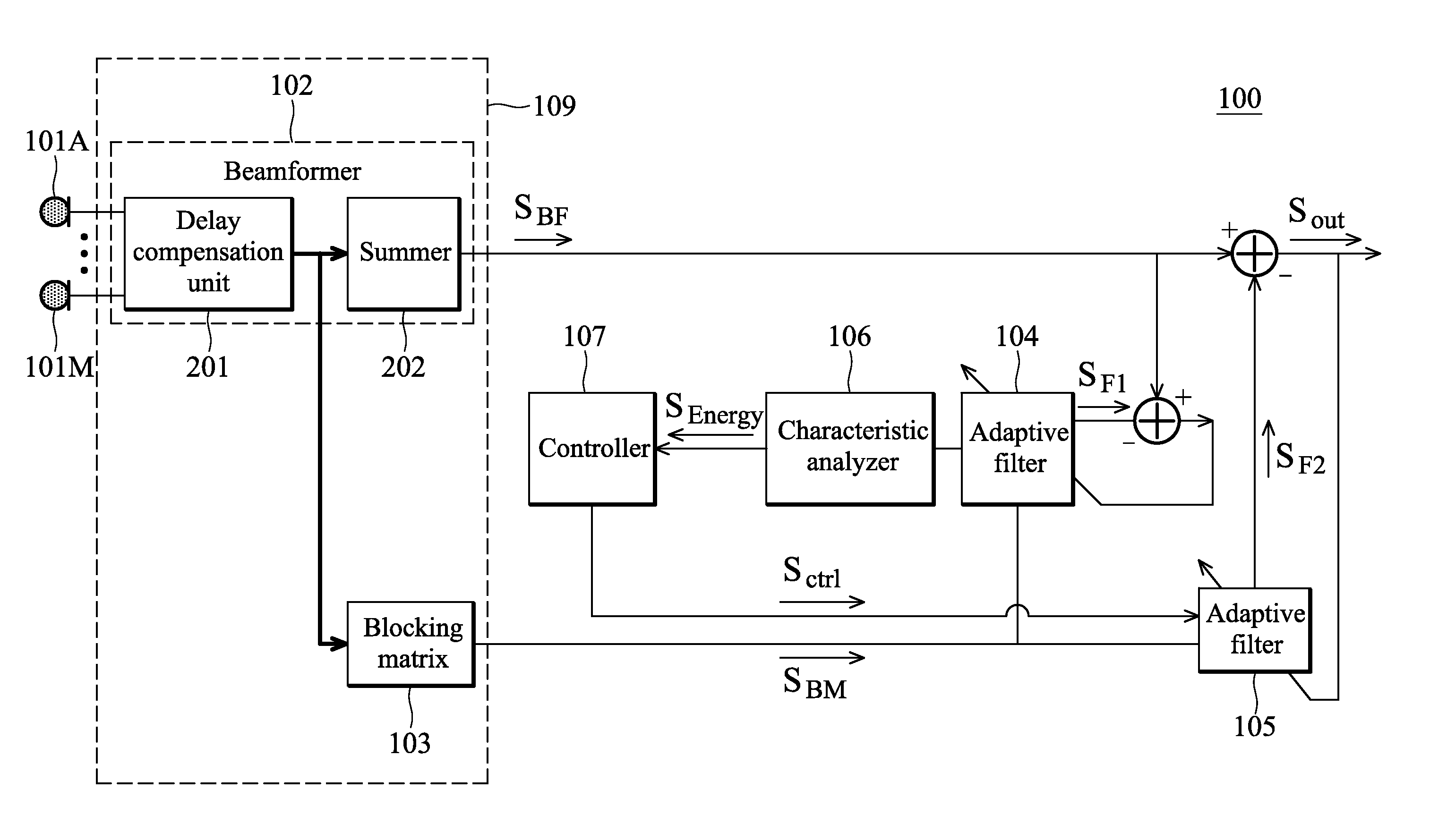 Audio processing apparatuses