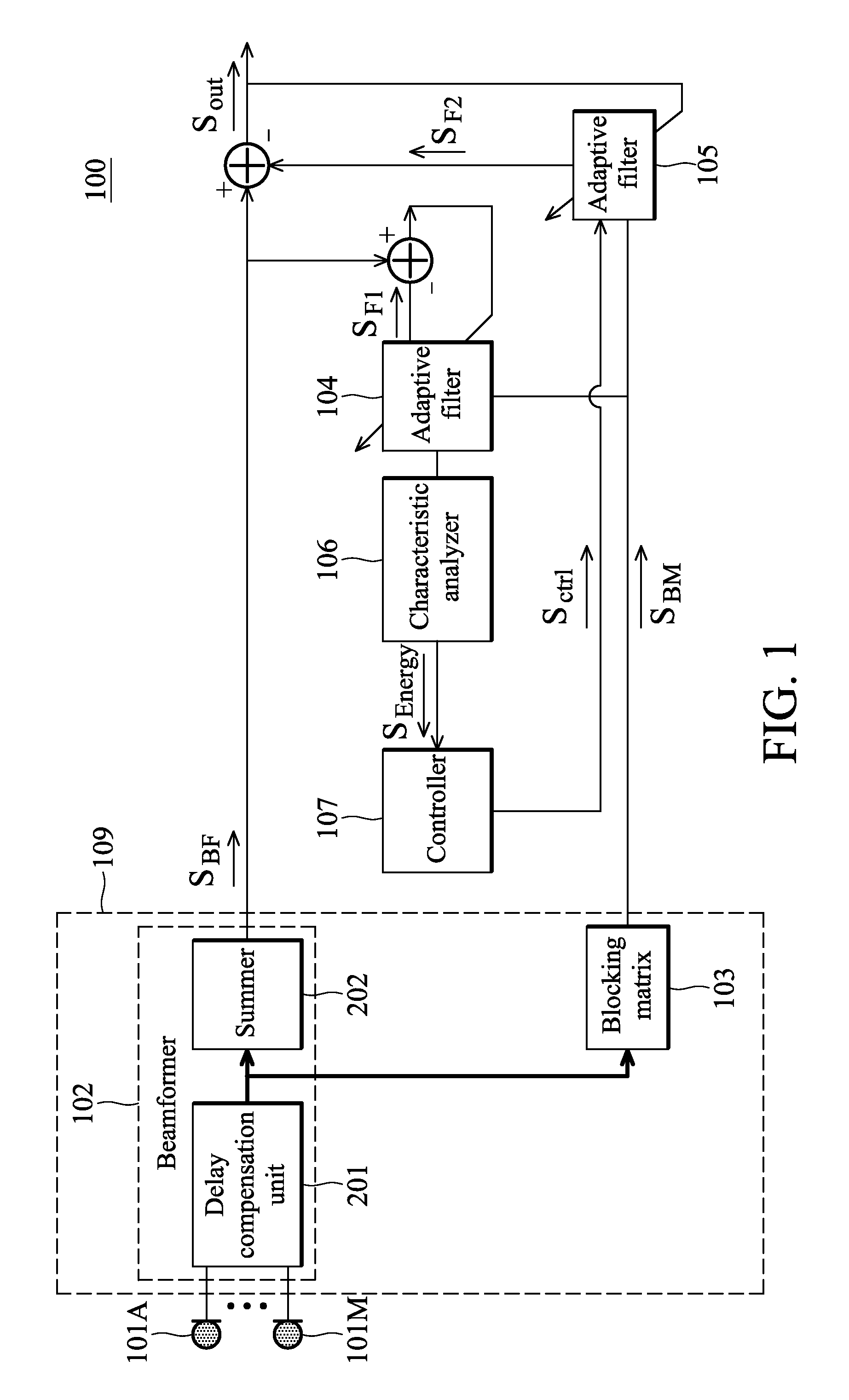 Audio processing apparatuses