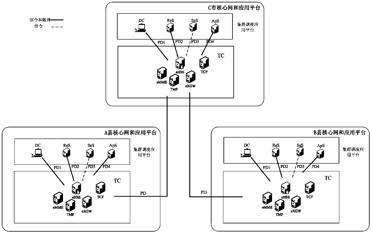 Broadband trunking communication system with hierarchical networking and point-to-point calling method thereof