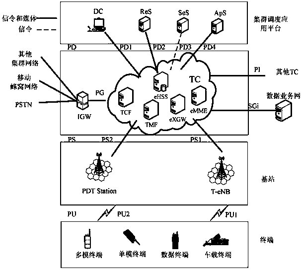 Broadband trunking communication system with hierarchical networking and point-to-point calling method thereof