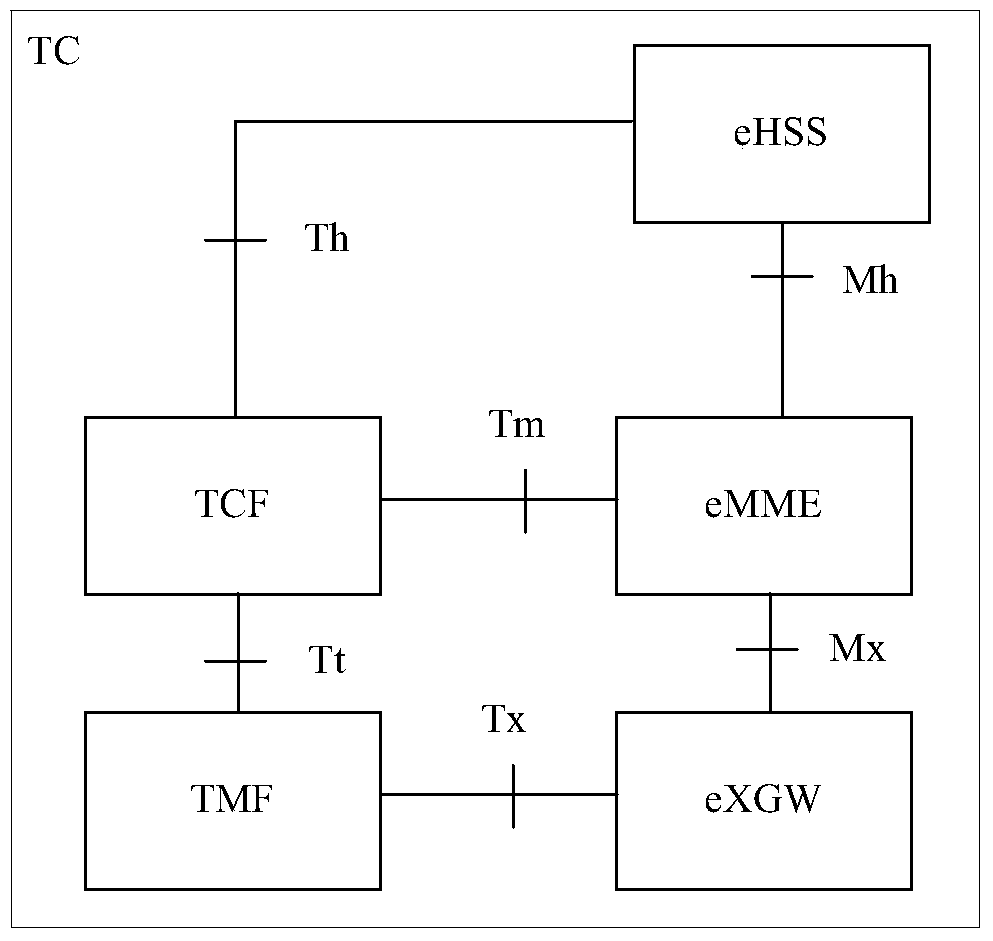 Broadband trunking communication system with hierarchical networking and point-to-point calling method thereof