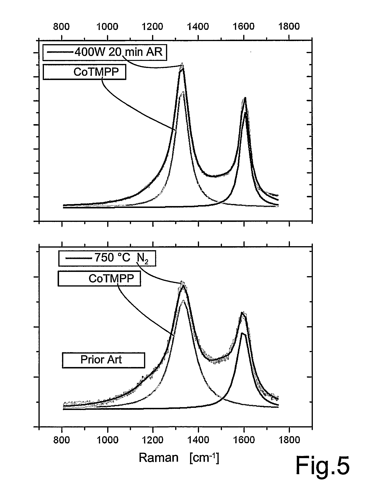 Production of a Platinum-Free Chelate Catalyst Material as an Intermediate Product, and Further Processing Thereof to Obtain an Electrocatalytic Coating as a Final Product