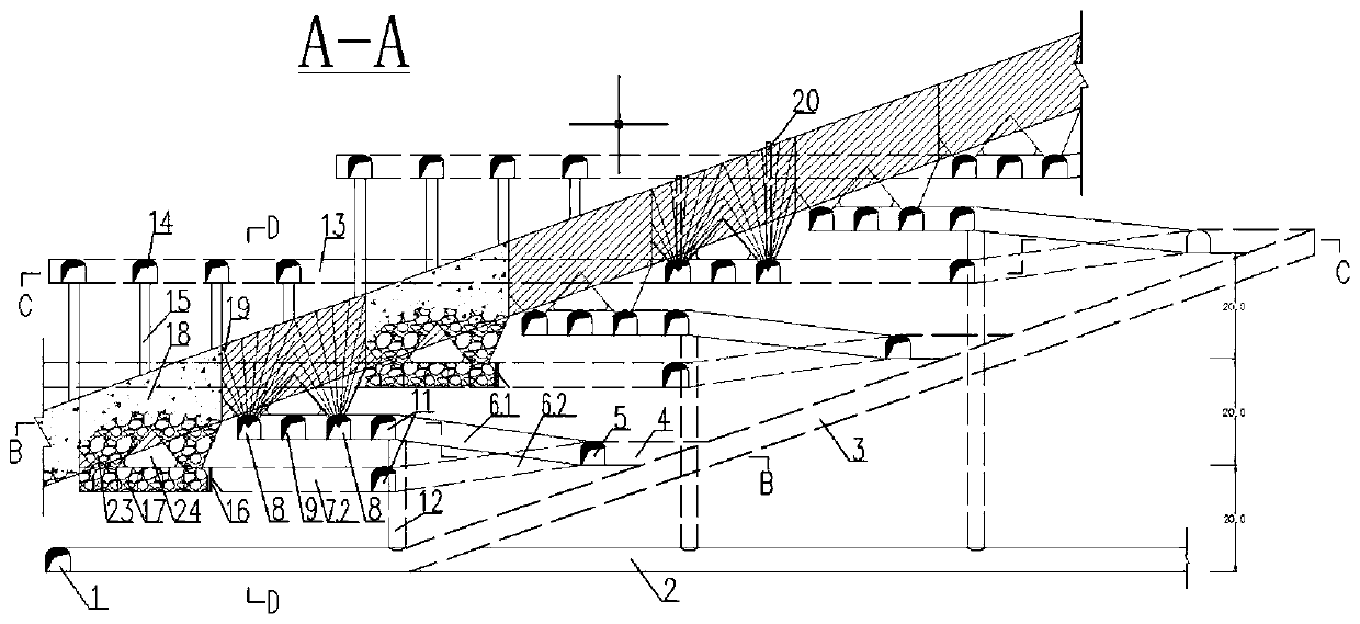 A safe and efficient mining method for gently inclined medium-thick ore bodies