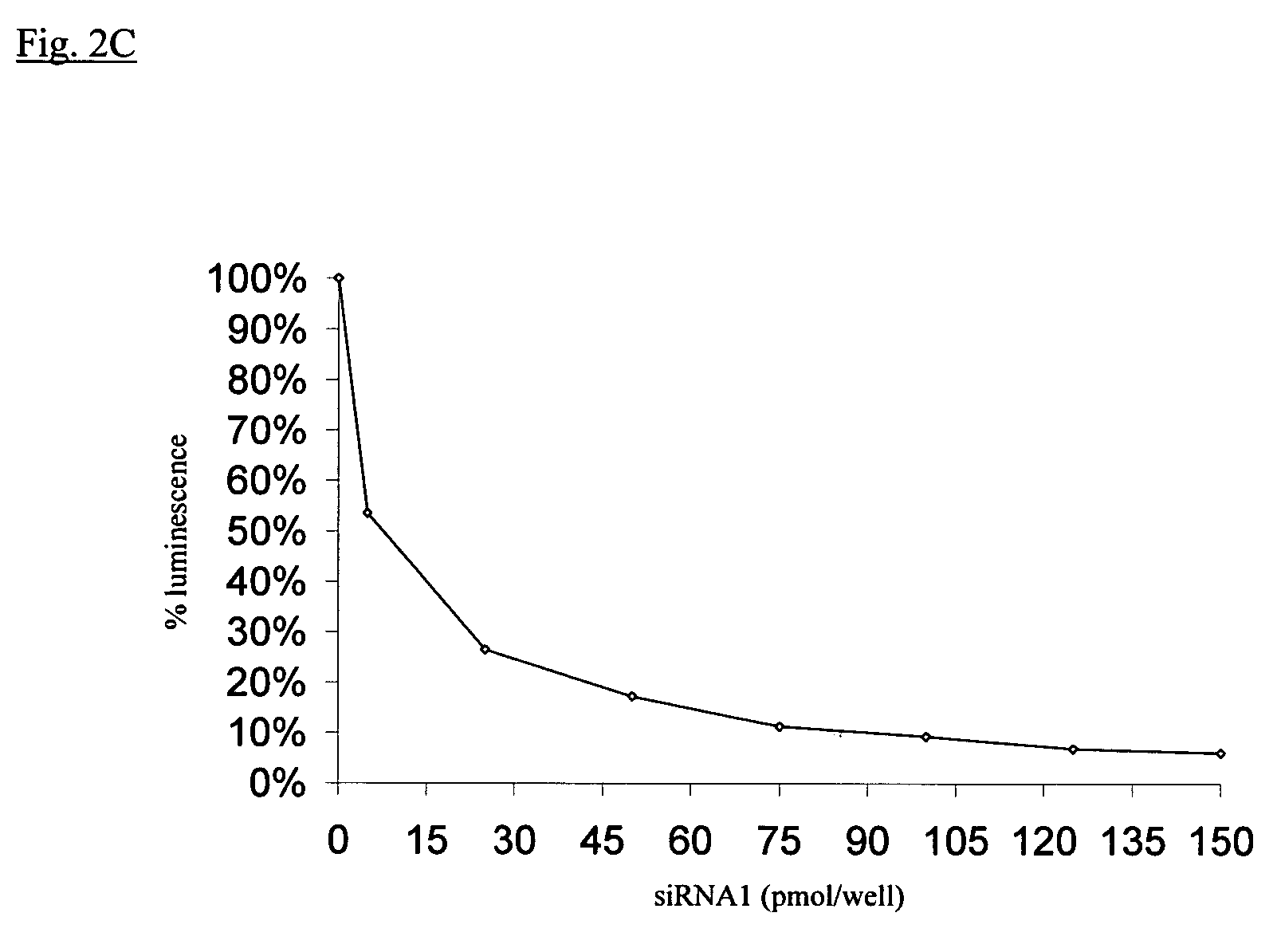 Method for the in vitro synthesis of short double stranded RNAs