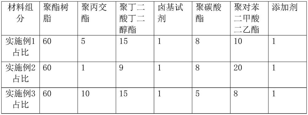 Biodegradable polyester resin composition with antistatic capability