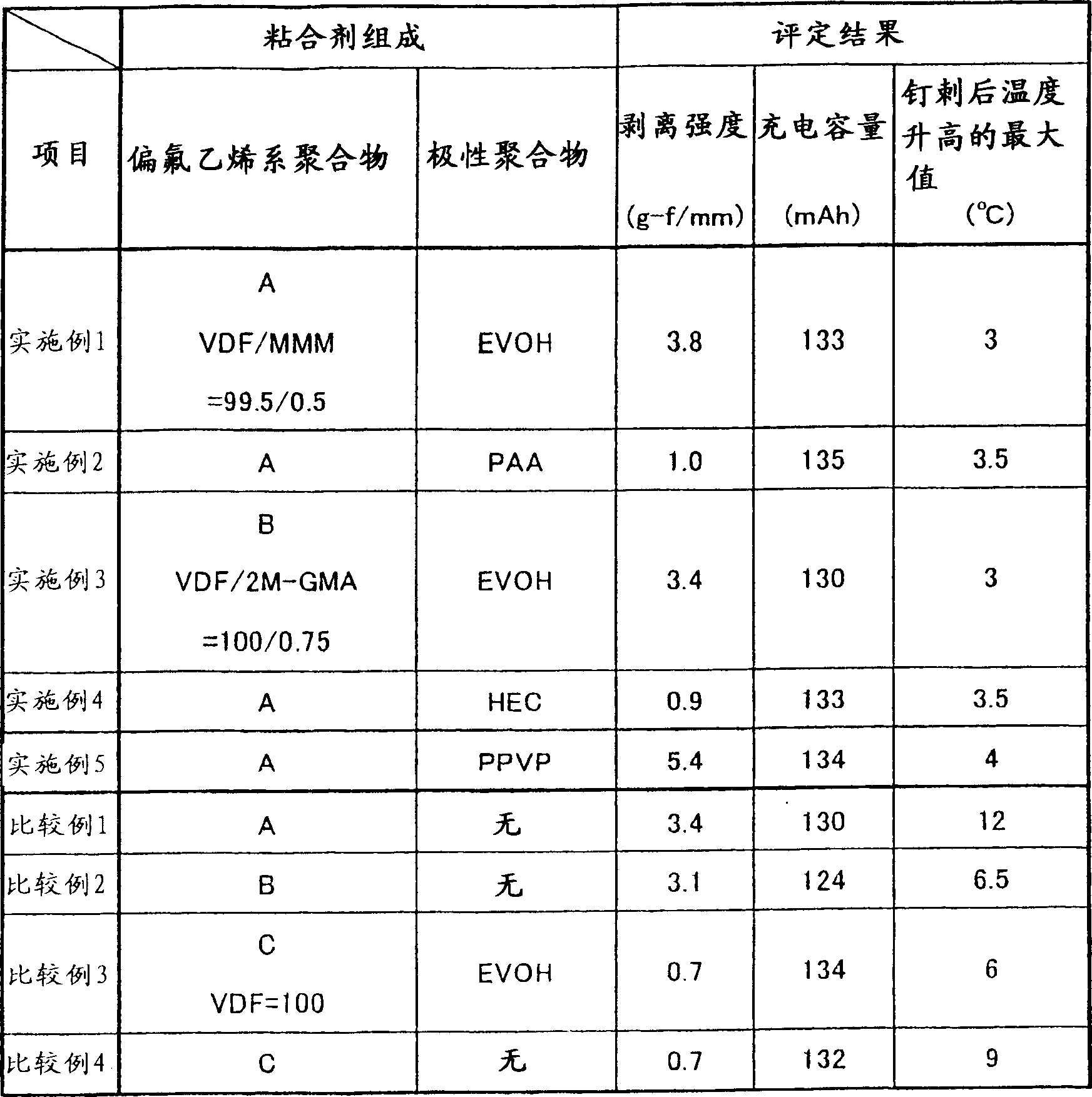 Binder composition for electrode of nonaqueous electrolyte battery, and electrode mixture, electrode and battery using same