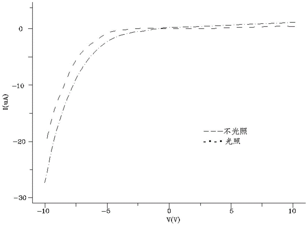 Preparation method of textured ferroelectric thin film