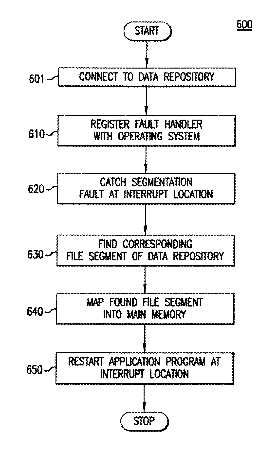 Multi-writer in-memory non-copying database (MIND) system and method