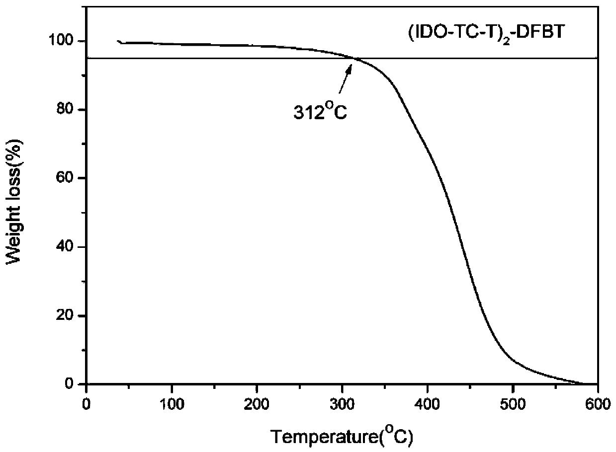 Zigzag type medium and wide bandgap small molecule electron donor materials based on thienoisobenzopyran and their applications