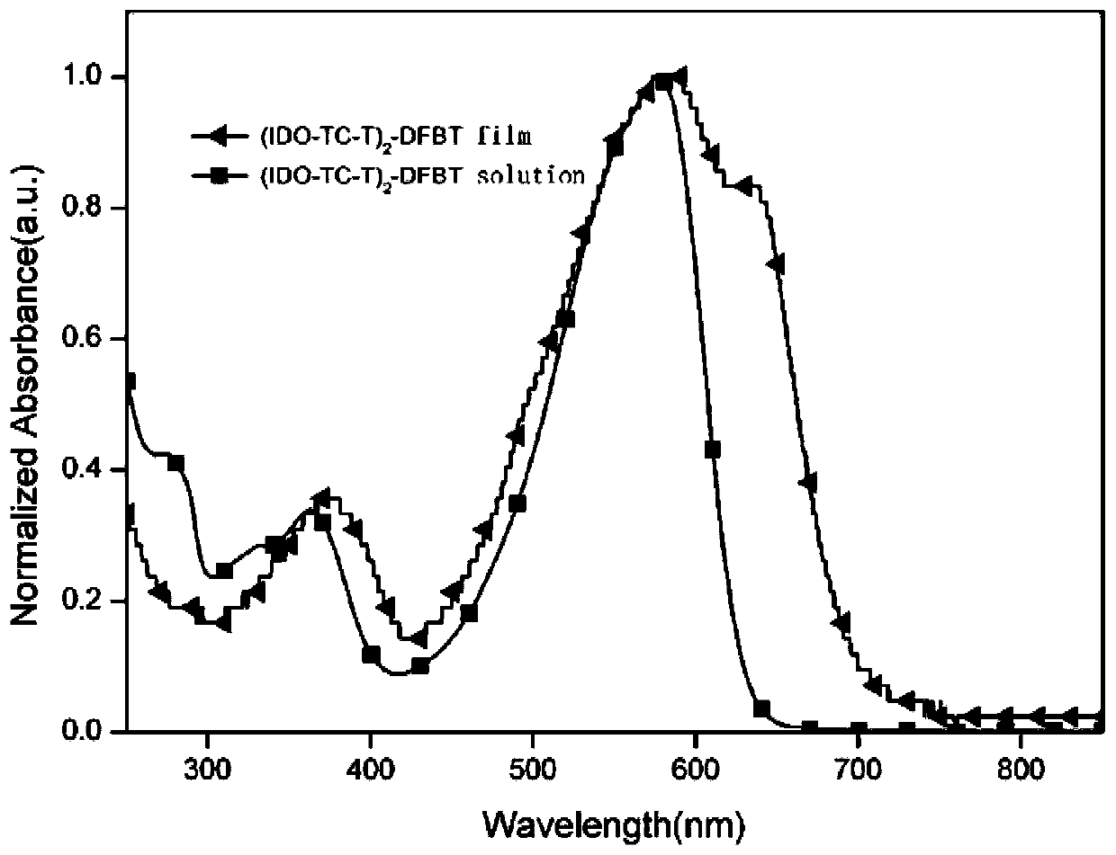 Zigzag type medium and wide bandgap small molecule electron donor materials based on thienoisobenzopyran and their applications