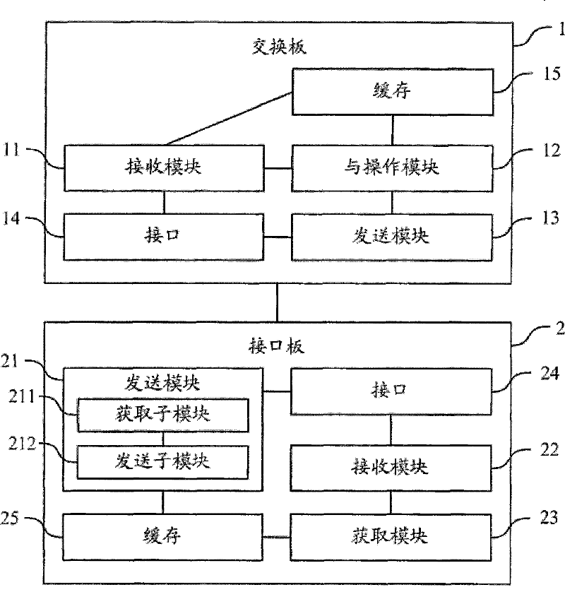 Data exchange method, apparatus and system