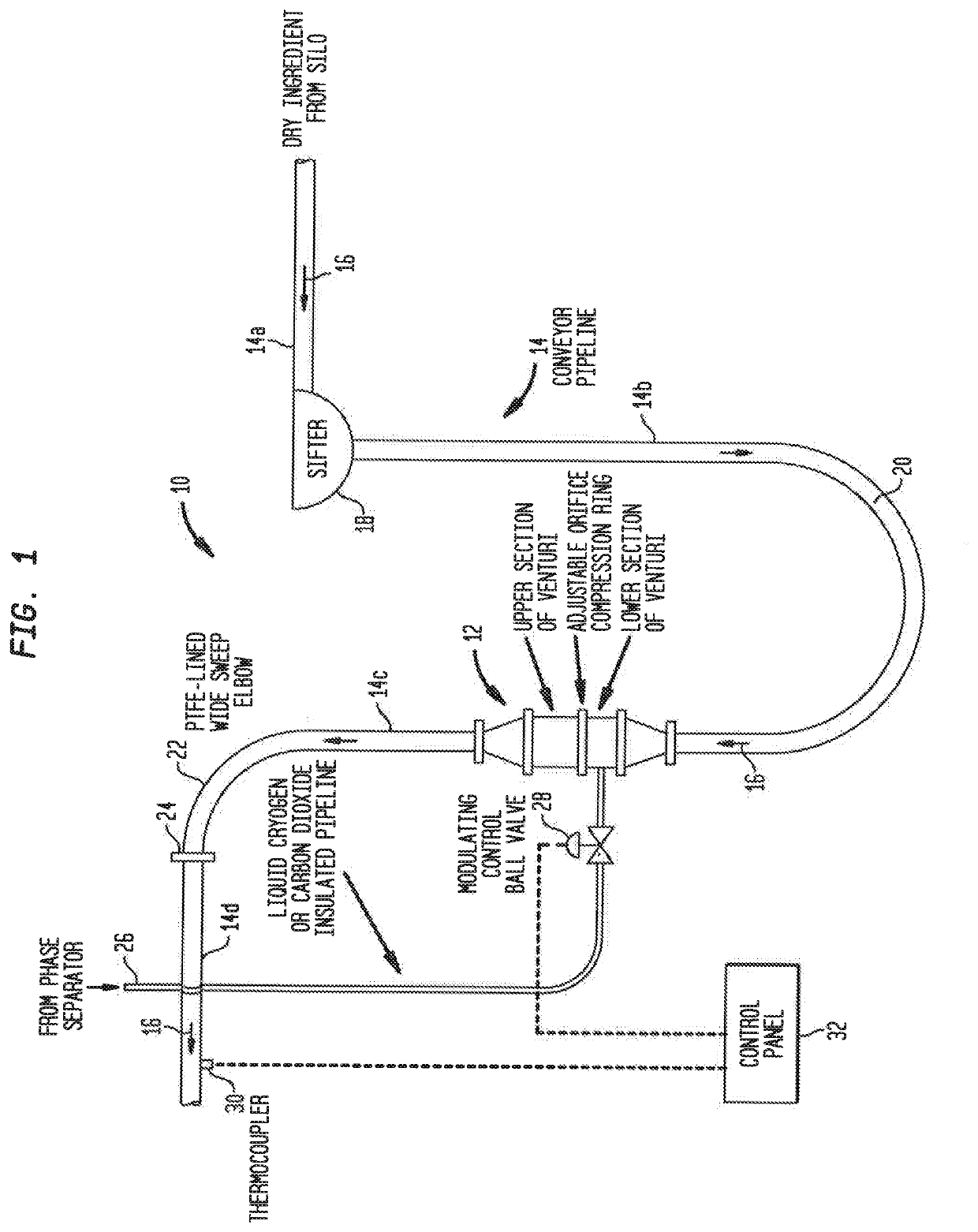 Cryogenic and lco2 flour chilling system