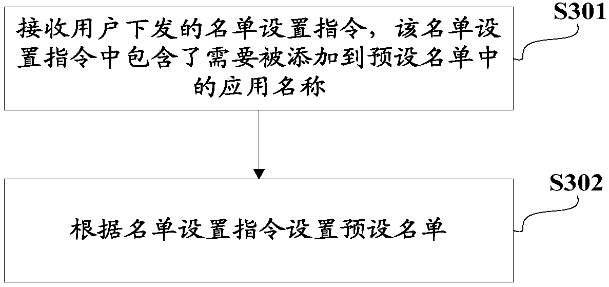 Terminal process management method, terminal and computer readable storage medium