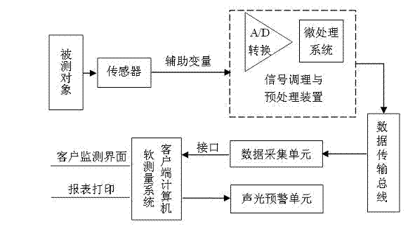 Device and method for measuring return flow of L-shaped communicating pipe drilling liquid