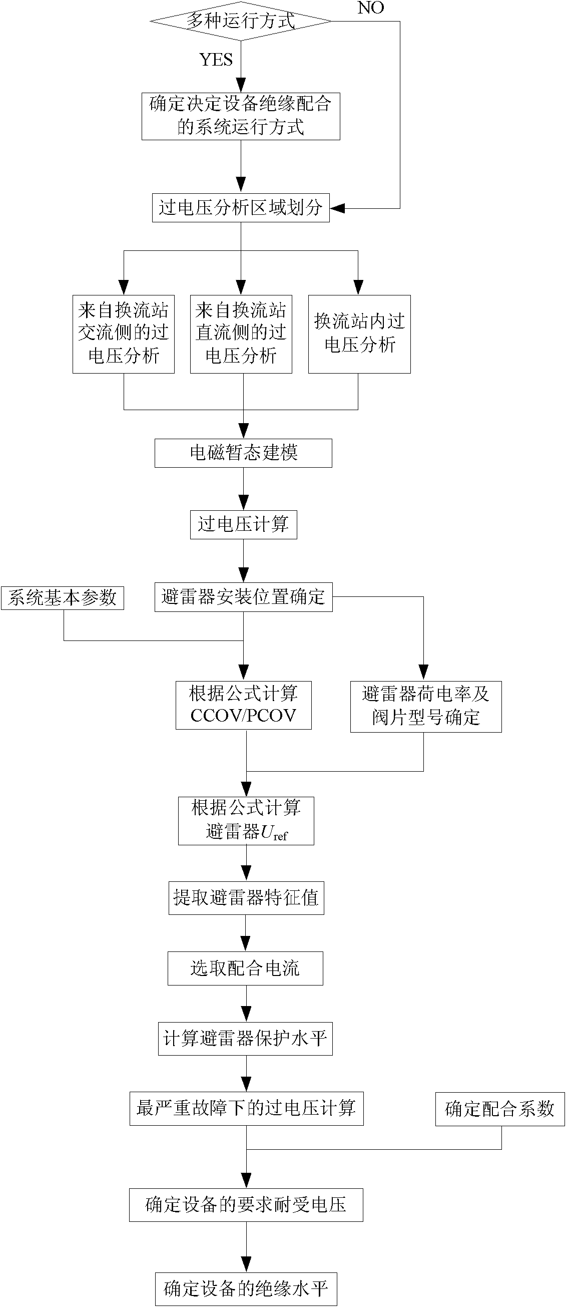 Insulating configuration method for flexible direct-current transmission system of modularized multi-level transducer