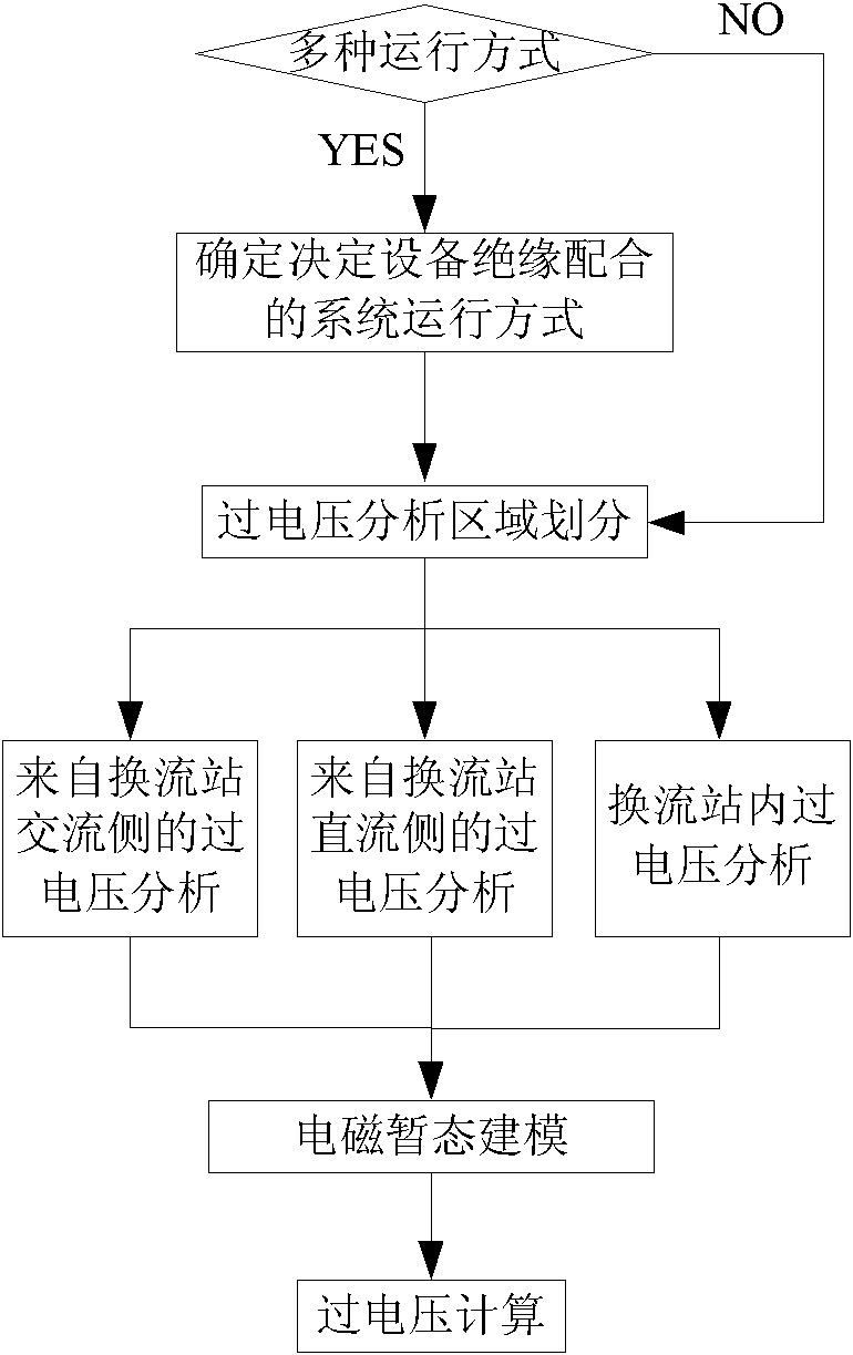 Insulating configuration method for flexible direct-current transmission system of modularized multi-level transducer