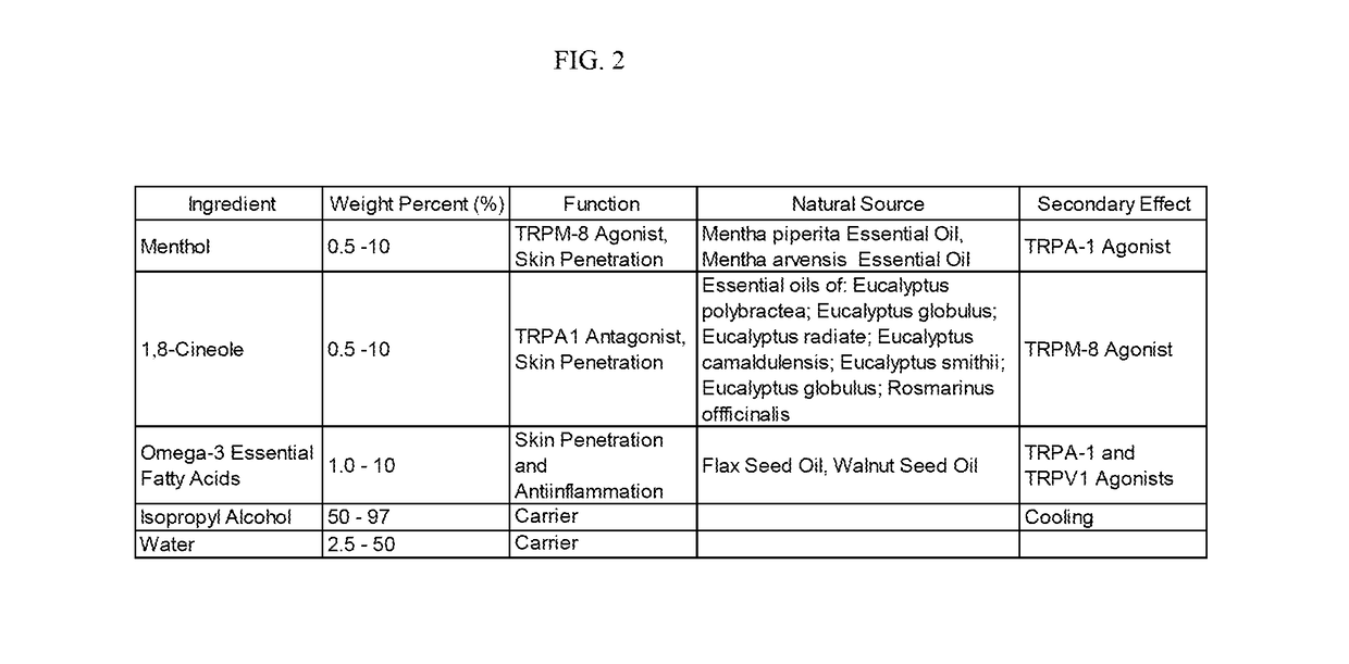 Topical analgesic pain relief formulations, manufacture and methods of use thereof