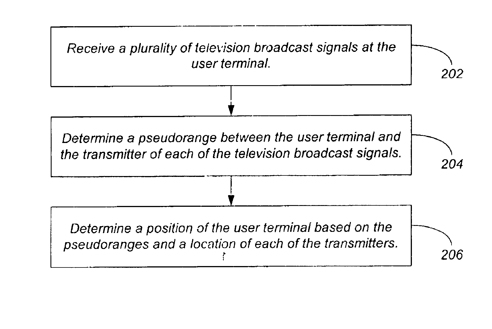 Position location using ghost canceling reference television signals