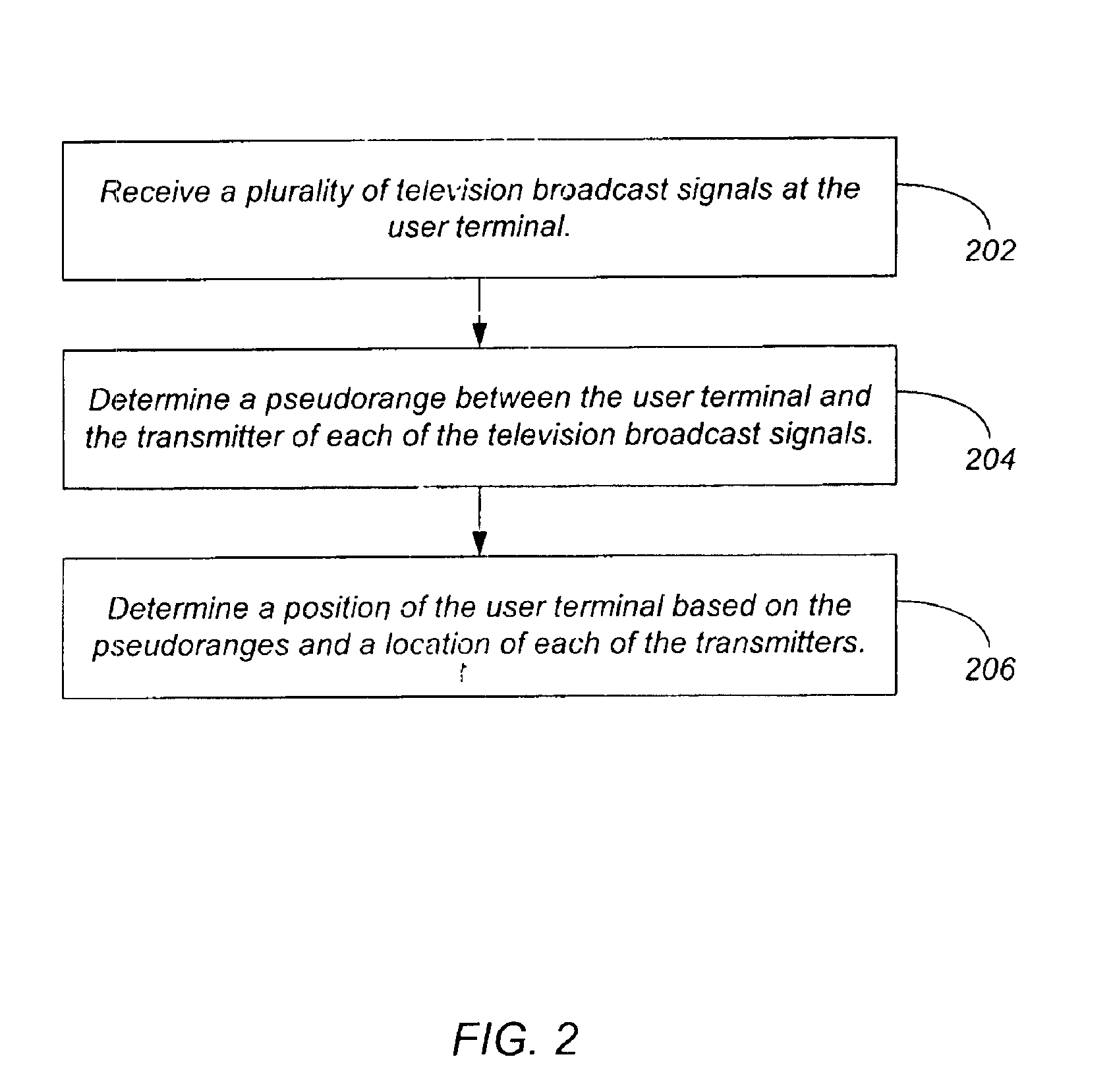 Position location using ghost canceling reference television signals