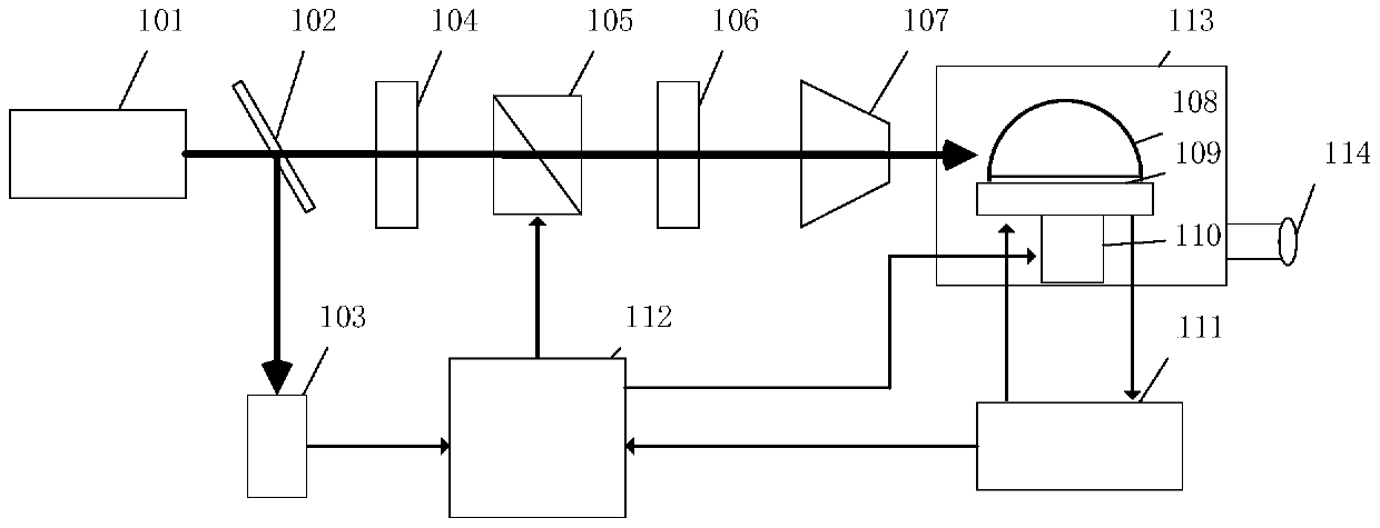 Ultra-fast laser micro trimming system of sensitive functional parts of resonant inertial device